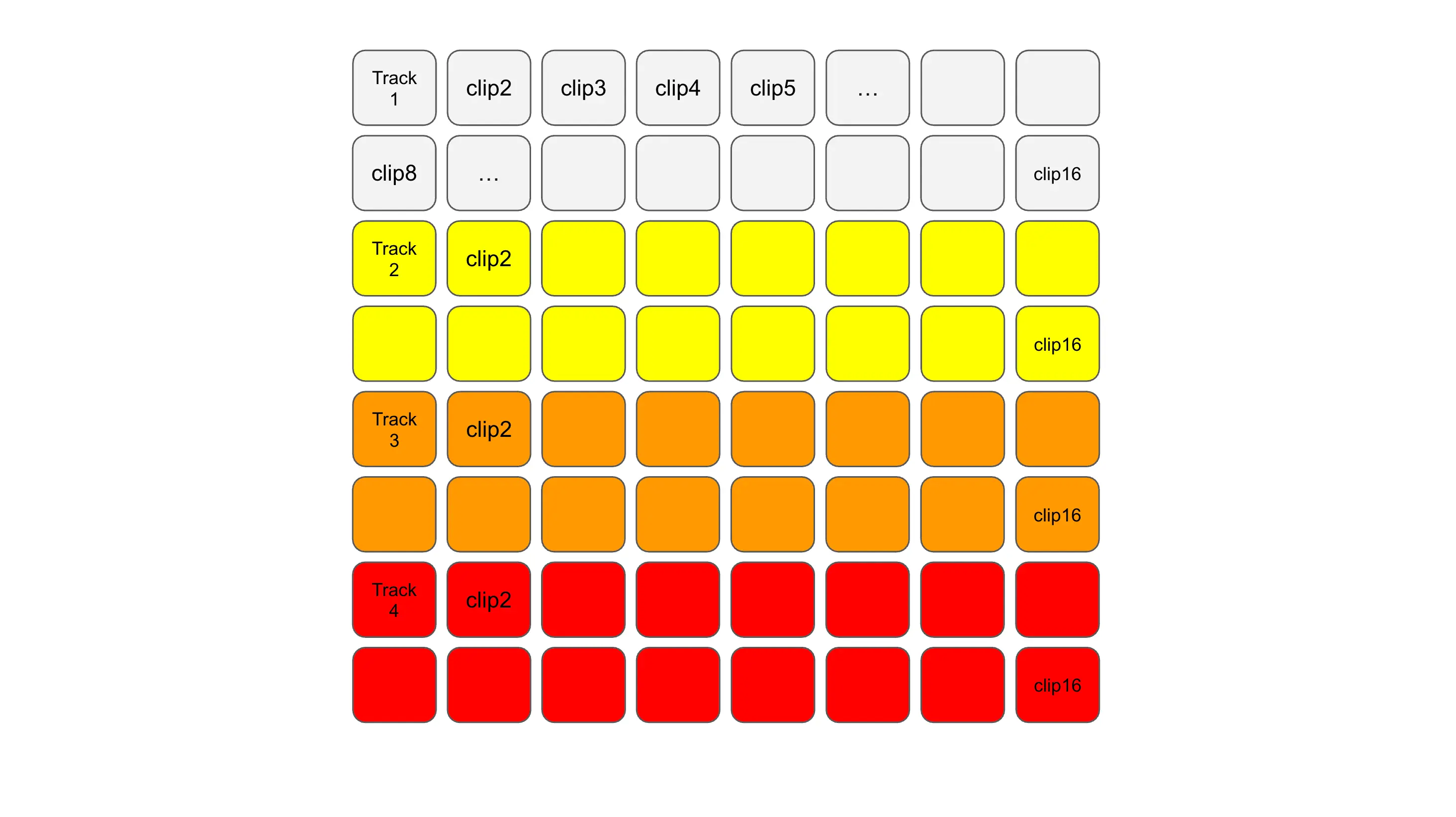 Mapping of PC midi track 1 to 4