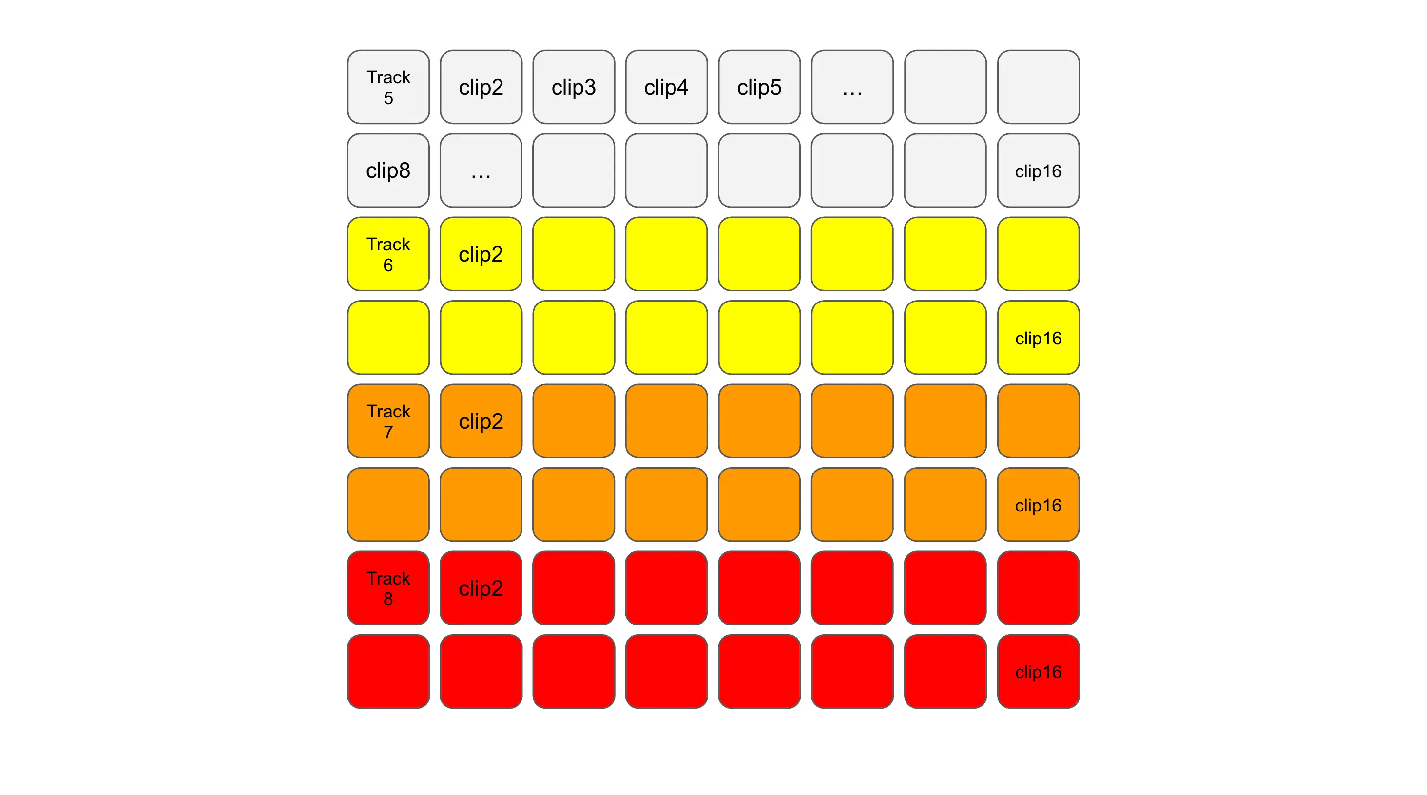 Mapping of PC midi track 5 to 8