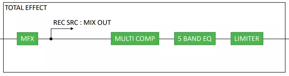 total mfx global