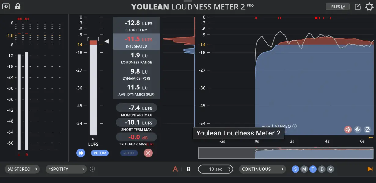 Youlean Loudness Meter 2